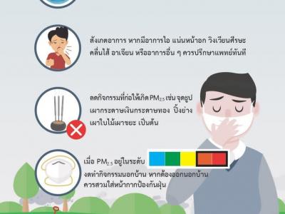 รวมสื่อเรียนรู้
