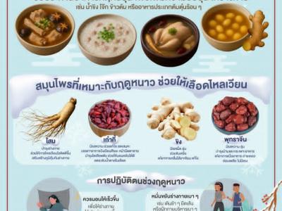 รวมสื่อเรียนรู้