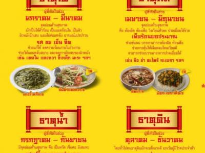 รวมสื่อเรียนรู้